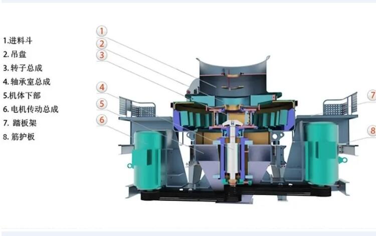 The influence of material accumulation on the sand making machine rotor and its adjustment methods