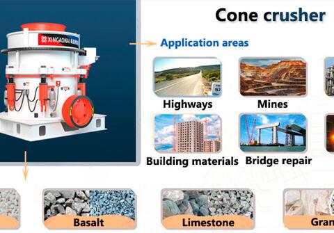 The difference between impact crusher and cone crusher