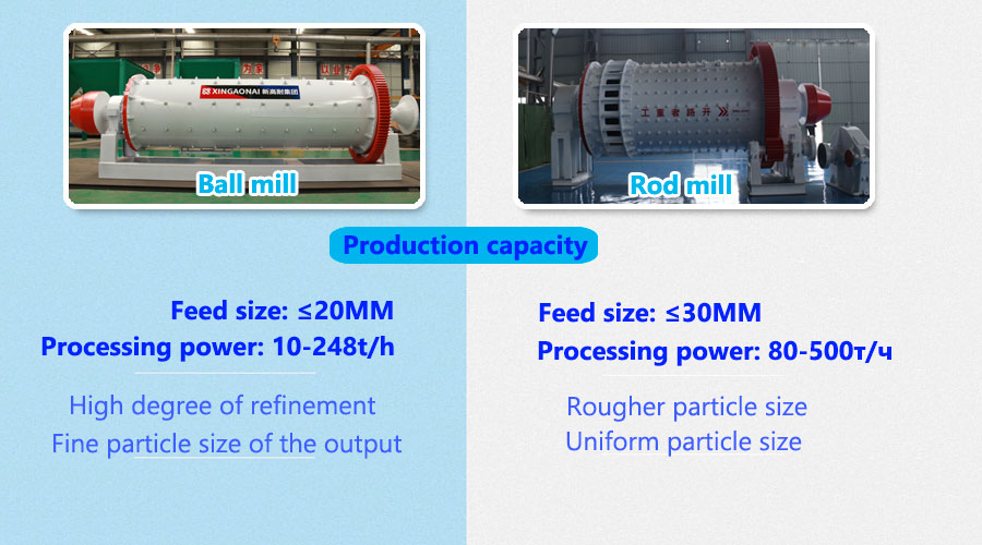 Different production capacity