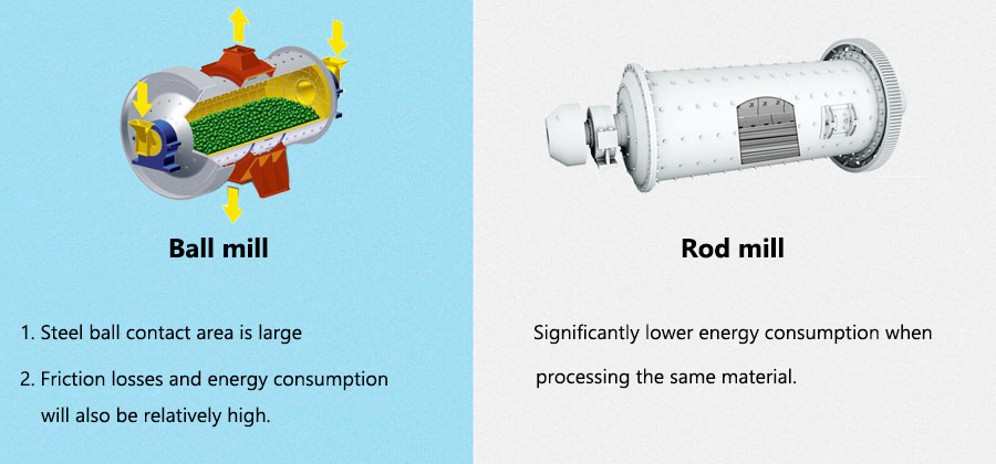 Differences in energy consumption