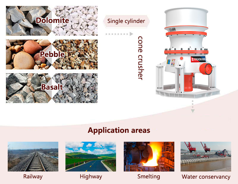 Single-cylinder cone crusher application area diagram