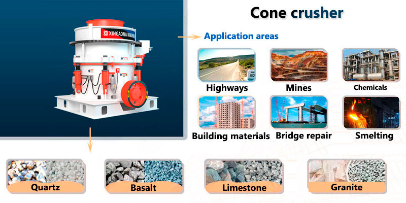 Multi-cylinder cone crusher application area diagram