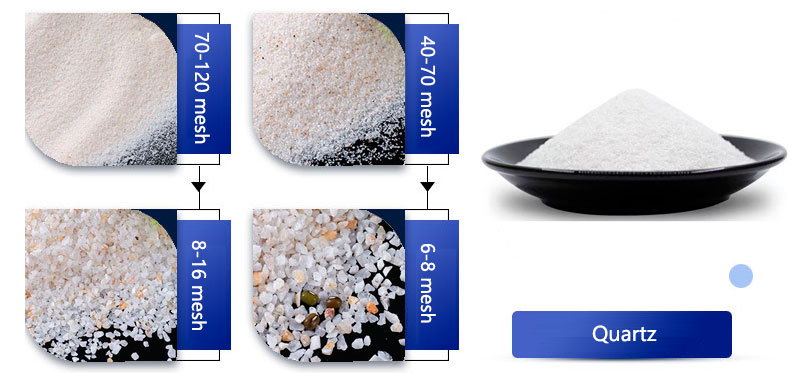 Chemical composition, properties and applications of quartz sand