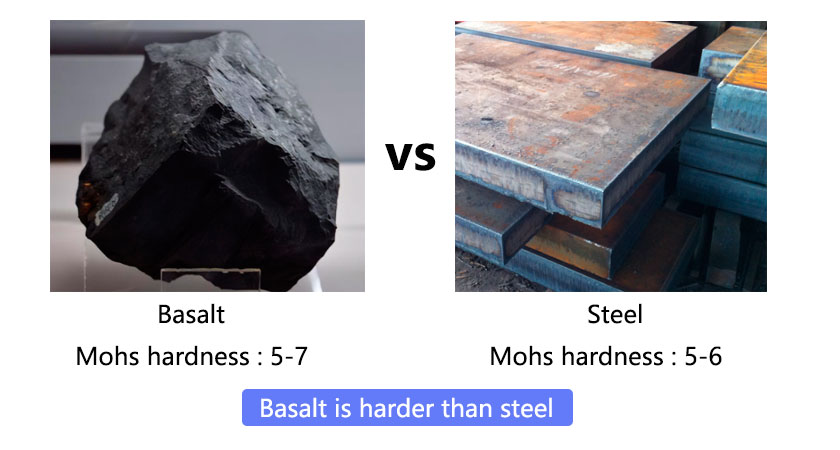 What is the hardness of basalt