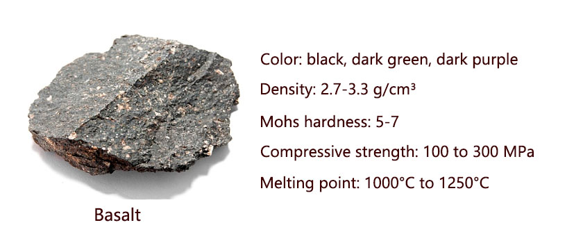 Basalt physical properties