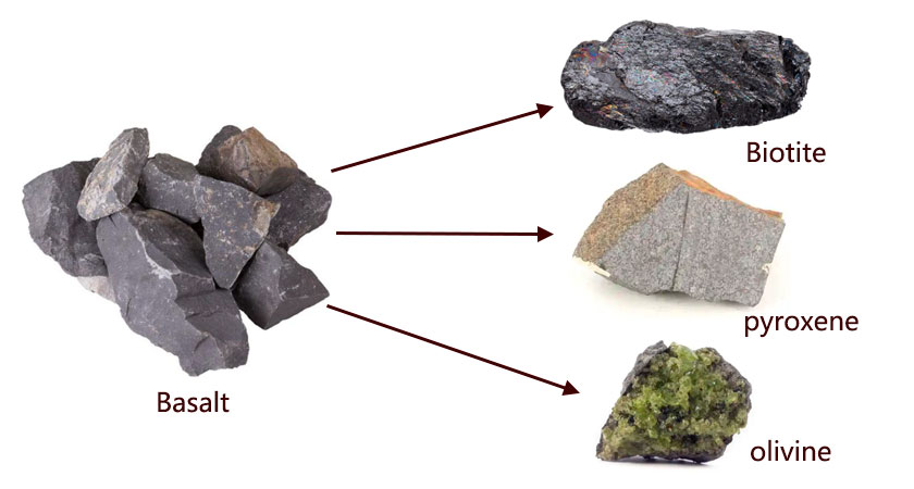 Basalt structure