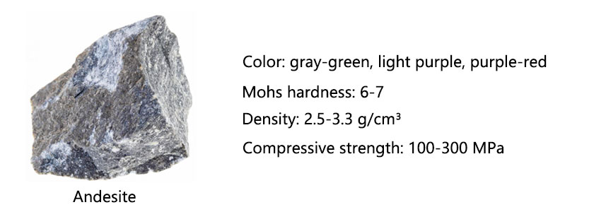 Andesite characteristics