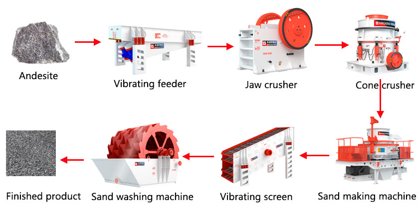 Andesite Crushing and Sand Making Production Process