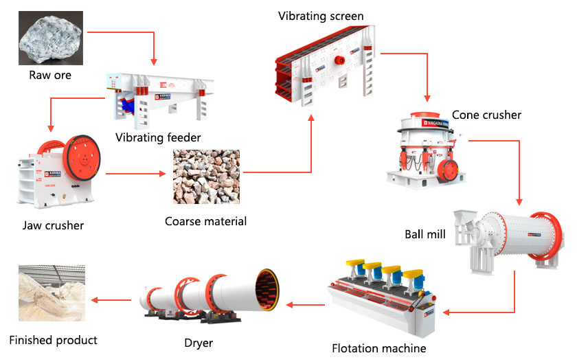 Magnesite beneficiation process