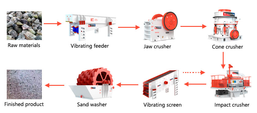 Fluorite crushing process