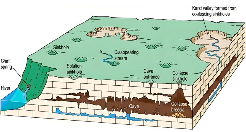 Limestone Formation