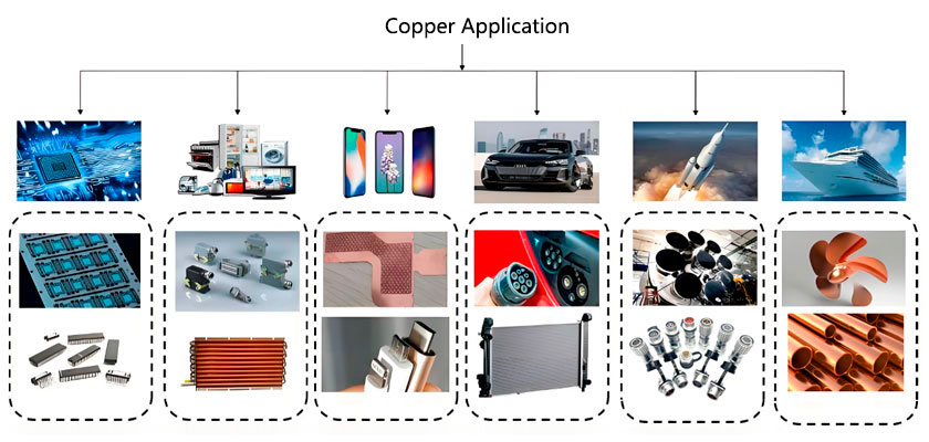 Detailed explanation of copper mining methods