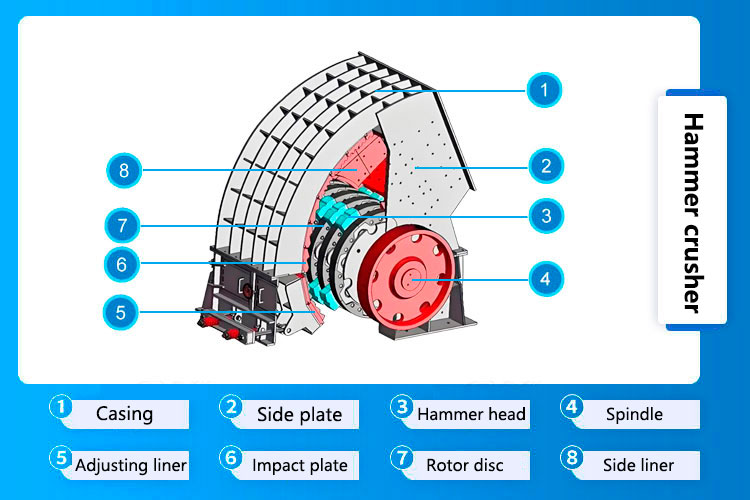 Hammer crusher Composition structure