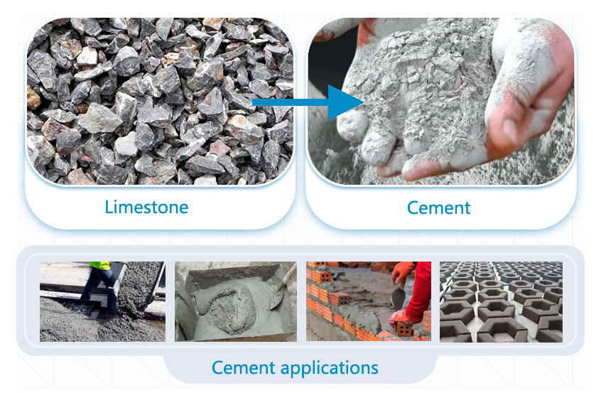 Cement Applications