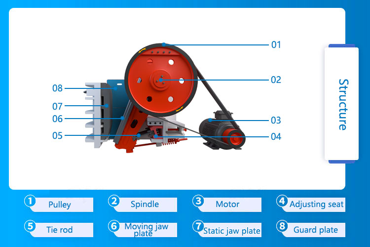 Jaw crusher structure