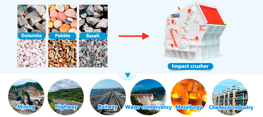 Impact crusher application areas