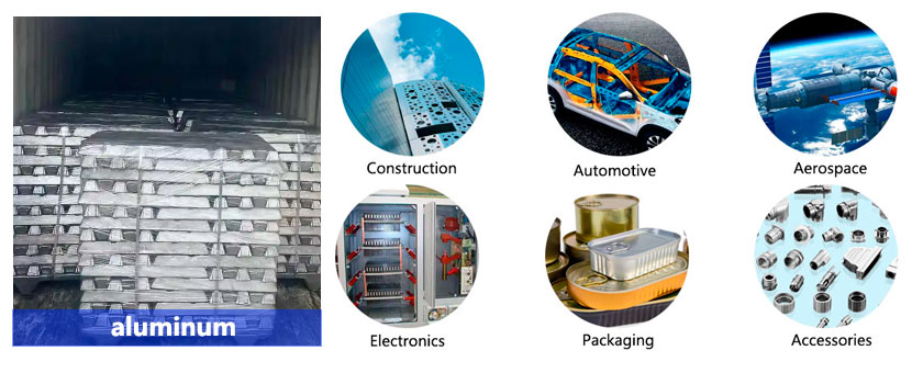 Where does aluminum come from? How is aluminum made? Aluminum recycling