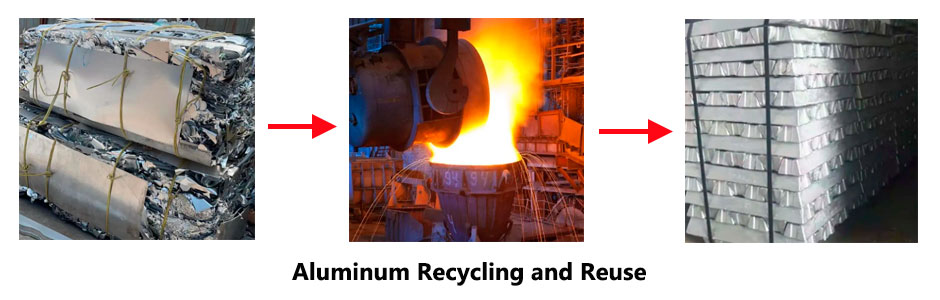 Recycling and reuse of aluminum