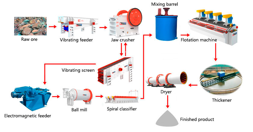 Cuprite flotation process